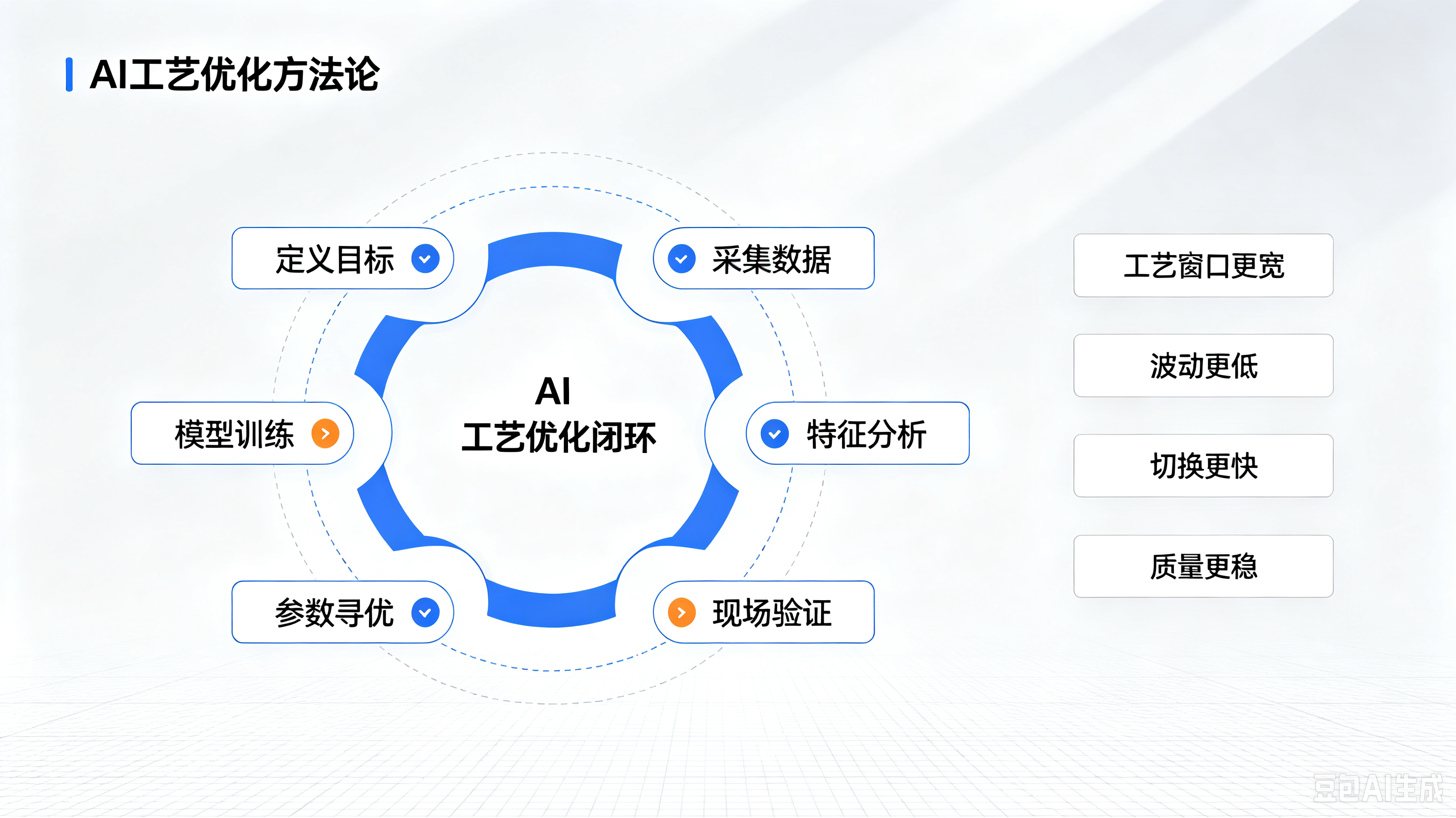 工业AI开始进入生产核心：真正值钱的，不是“看懂数据”，而是优化工艺
