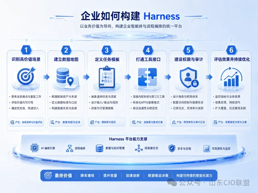 原文配图